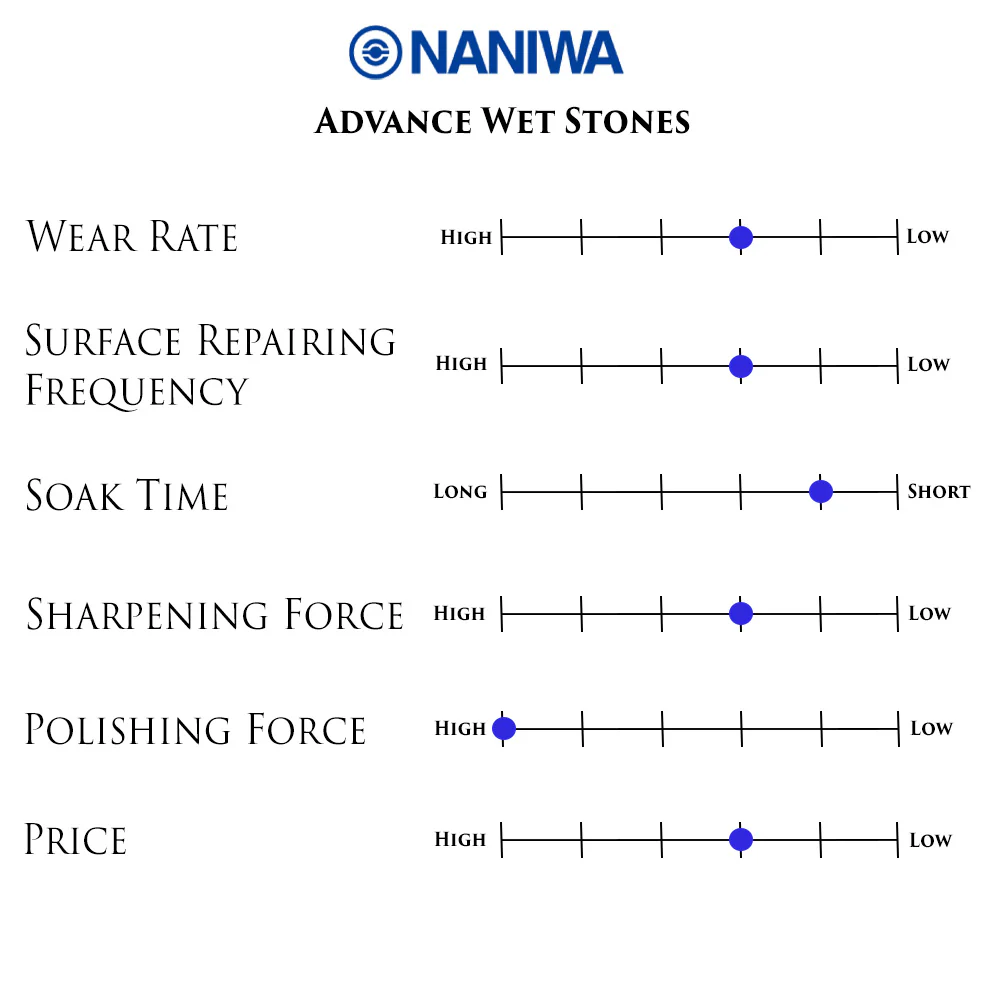 Naniwa S1-491 Super Stone Water Stone, 12000 Grit - Image 4